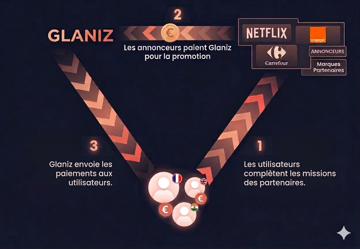 Schéma de fonctionnement Glaniz